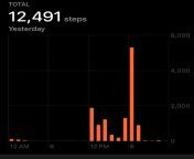 Step count for January 31, 2021 from » step mom 2021 nuefliks