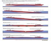 How the Great Lakes Murder Ships, Illustrated from the great indian murder
