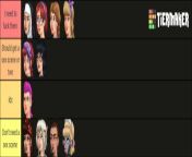 Characters with no sex scene tier list from father with daughter sex scene