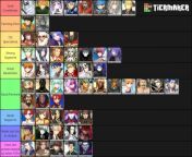 After playing for one year as a F2P, I&#39;ve made this for new players. I figured a division by role would be more informative than a straight-up tierlist, so that one can pick according to their needs. P.S.: I don&#39;t hate Sasaki, but Jing Ke is liter from telanjang mycah sasaki