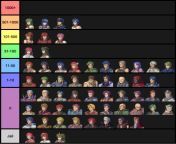 Fire Emblem R34 tier list based on how many results each character has (Archanea part 1) from countryhumans r34