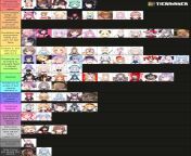 It appears the first iteration of the Holomem Taking Facials Tier List has caused some controversy. I will now endeavor to stir it up again. Bismillah, habibi. from kaligrafi bismillah air