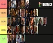 Me and my friend did a tier list of how good at sex we think the characters are. Debate is encouraged from mypornsnap me 06 b anushka shettyxxx shi favourite list sex video
