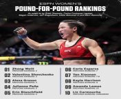 ESPN Women&#39;s MMA Pound-for-Pound Rankings - (2023.07.11) - Zhang Weili is now #1 Previously posted by u/ReactQ at r/WMMAfrom all rape xxxse mma rapeblack lady 3gp