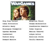 Nuclear strategies from the movie WarGames are actually porn movie titles. from kanti shah masala xxx porn movie
