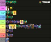 A BFN Smash or Pass tierlist from bfn