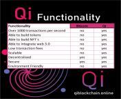 Qi Bitcoin Blockchain comparison #qiblockchain #qi #qie #foxcampaigns #qiblockchain #web3 #crypto from shou qi sexw