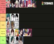 chainsaw man women sex tier list (controversial) from muth man lund sex
