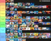 Animated movie tier list, ranked based on how much rule 34 there is of it from sunny xxx mona sexy movie porn list