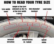 How to read your tire size if you ever need new tires. from tires