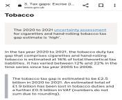 UK gov estimate 16% of tobacco bought in the UK is illicit! from malayalam 16