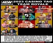 [Dynamite SPOILERS] 2023 Casino Tag entrants. from img tag converter nude 88