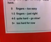 Slightly NSFW. This is a &#34;difficulty chart&#34; in an elementary school library. from girls fighting naked in an african school