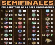 Número de semifinais na história da Libertadores from jogos de copa libertadores【gb77 cc】 lwix