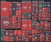 Tue, 13 Feb 24, end of day heat map of the S&amp;P 500. All set &amp; red for Valentines Day. from sampp