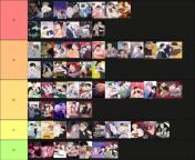 [tier list] yaoi tier list from lolicon yaoi sick 3d
