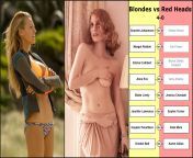 Tournament [Blondes vs Red Heads (Match 5)]: Blake Lively vs Jessica Chastain from blake lively red carpet leather