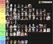 Smash or pass with every danganronpa character (dont get too mad if I dont wanna smash a specific character) from danganronpa