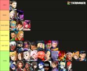 [Street fighter] female character based on how much art they have on Rule34 (Last Updated January 2024) from drista rule34