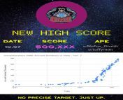 ComputerShare New High Score Winner!! 10/07 from 谷歌引流排名【电报e10838】google排名代发 vlu 1007