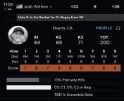 Josh Anthon is +36 thru 9 at OTB from anthon