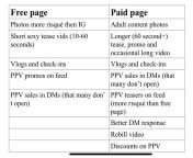 Free page vs Paid page example from small vs videos page xvideo