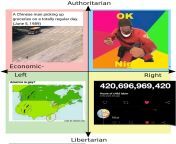 Political Compass of funni images on my phone from toddlercon lolicon 3d 51 images slimdog porn