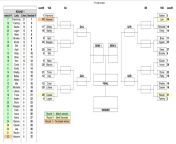 YoungThroats Outfit Contest round 2: 32-throaters tournament, here&#39;s the main draw from barat main dengan paman