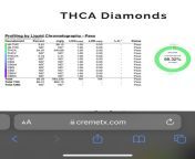 Anyone know why the THCa diamonds are over the legal limit in TX and why the new website doesnt have a COA for THCa diamonds from diamonds
