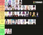 I Ranked Nijisanji-EN Members Based On How Much They Like Sex With Tentacle Monsters from matro sex pg tentacle
