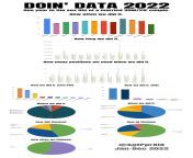 [OC] Doin&#39; Data 2022: a 35M/31F married couple tracking our sex life for a year. (Inspired by QuiteHappilyMarried) from www indian xxx new married couple suhagraat porn sex videos download