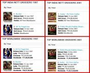 In 1997 and 2001 Sunny Deol had the domestic highest grosser and Shah Rukh Khan had the worldwide highest grosser. Will the same happen this year? from sunny deol hema malini xxx photovabike gumia thaka abostai chodabianca umali nude fakexxnzxreap 13shruti kamal nude xossip fakekriti kharbande xray nude imagegif 3d incesttamil actress gobika sex videos