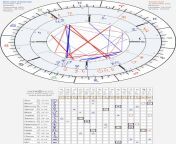 Mom’s chart in a time where a Pluto (transit) squared her natal Pluto. I’d like to know how I can find out more on what happened this day. from pluto’s roy