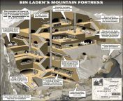 Bin Laden&#39;s Mountain Fortress (UK/US propaganda, 2001) [565x635] from 通化什么地方有小姐怎么找123约妹网止▷w2637 com125通化美女上门外围女服务 通化少妇上门外围女真实 ukus